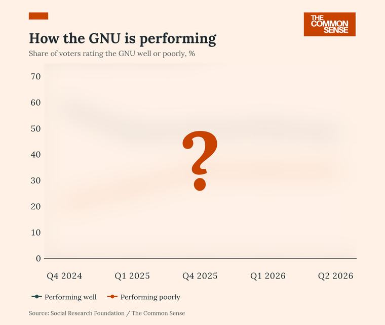 Approval of the GNU Has Stalled Below Half We asked voters whether the Government of National Unity is working, and we have the answers, visualised just for you. POLLING CORRESPONDENT